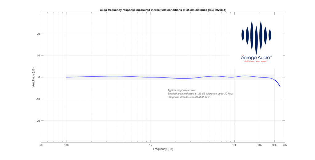 40 KHz Frequency chart of cardioid, high-definition microphone