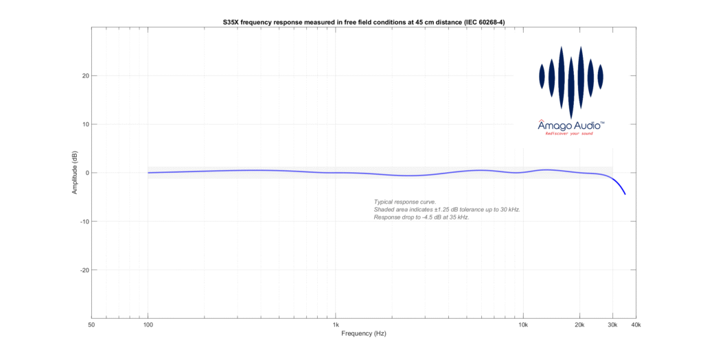 40 KHz Frequency chart of Supercardioid, high-definition microphone